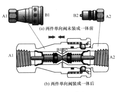 四柱油壓機中怎么用單向閥構(gòu)成快速接頭？