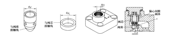 油壓機(jī)單向閥