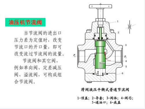 滕州四柱油壓機廠家介紹節流閥的結構原理